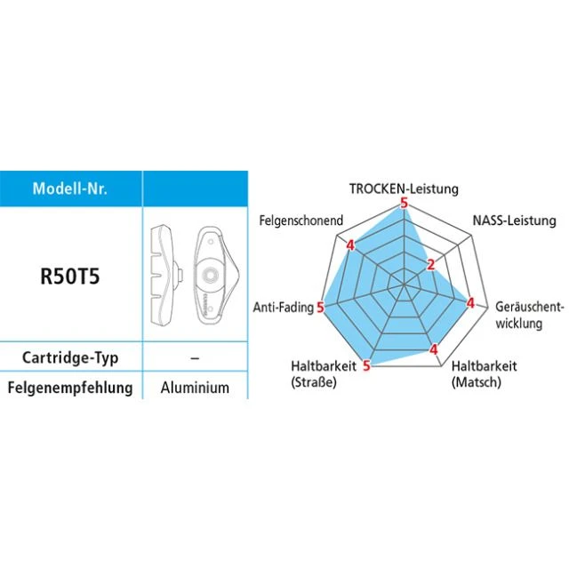 Shimano Bremsschuhe R50T5 BR-4700 â Bild 2