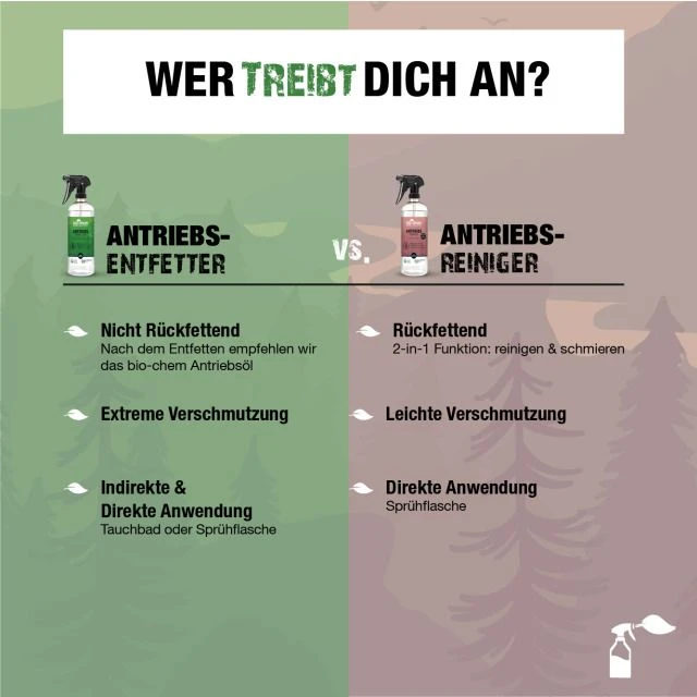 Bio-Chem Antriebsreiniger – Bild 4